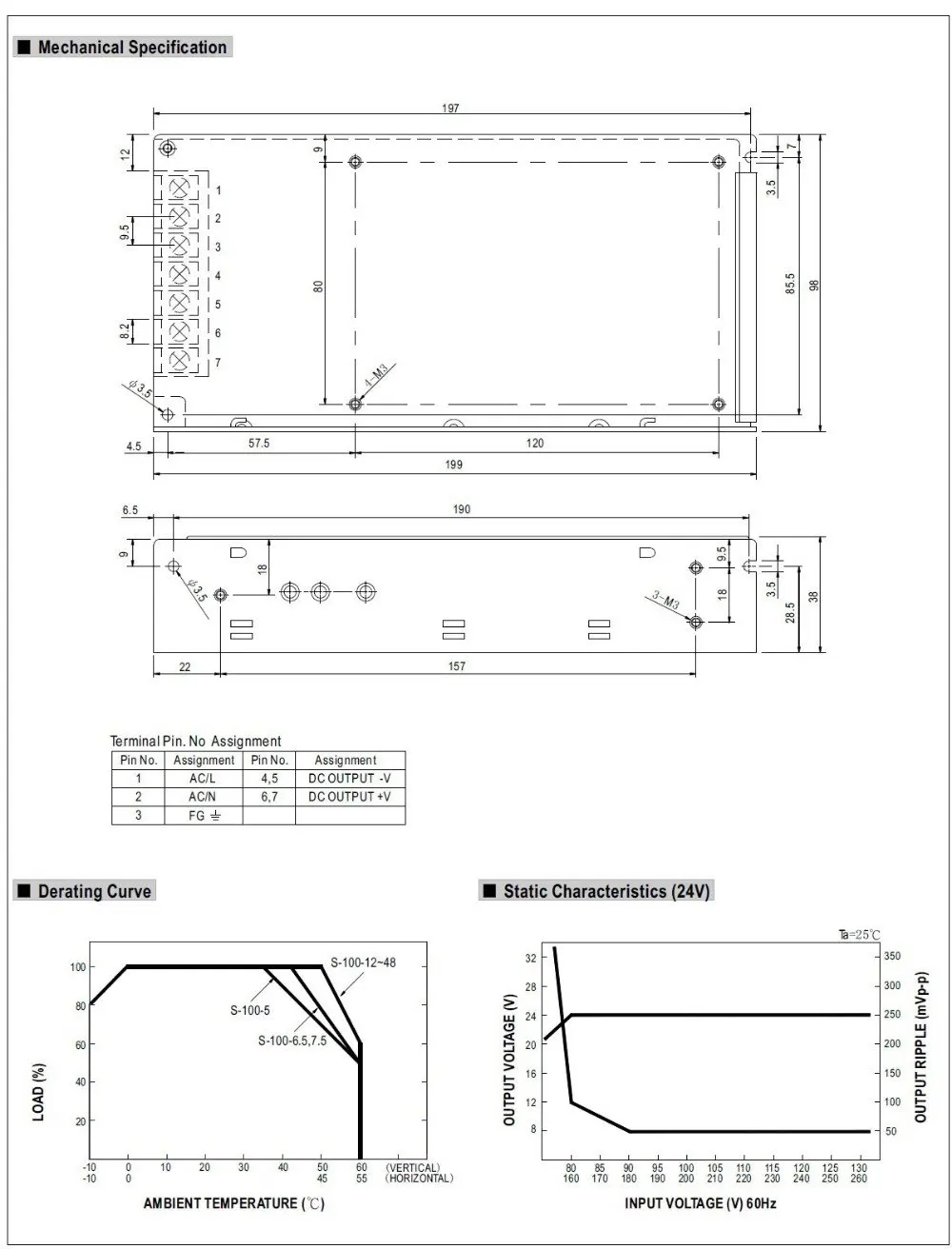 100 W 15 V 7A одиночный выход импульсный источник питания для светодиодной полосы света