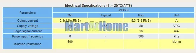 sm356-specifications