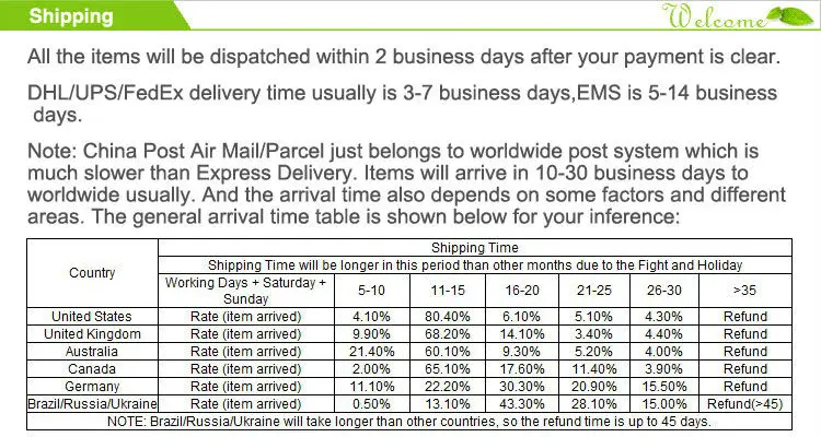 shipping
