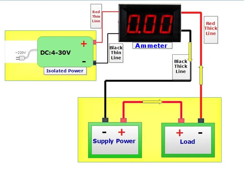 RD 0,3" Цифровой амперметр DC 0-3.0000A четыре провода 5 цифр ток Панель метр светодиодный дисплей Цвет [4 шт./лот]