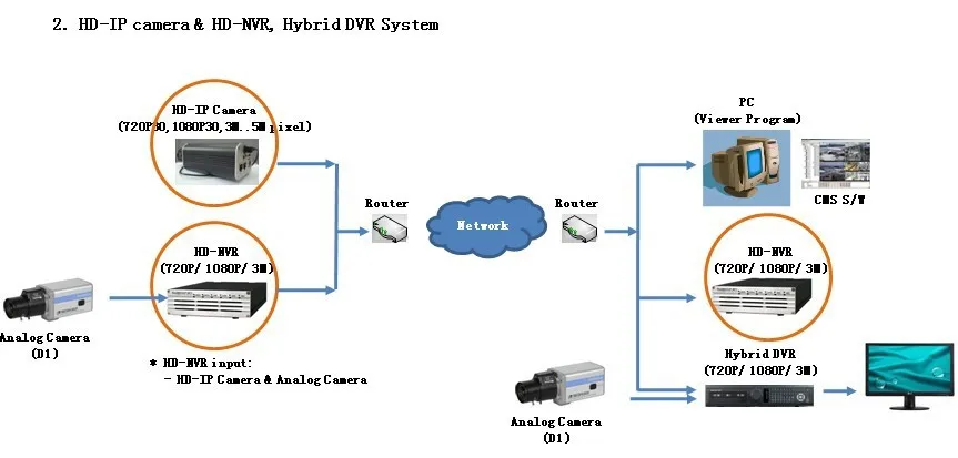 Авто фокус 20x зум PTZ IP камера HD SDI, 3g SDI cctv камера 1080P50/60fps 1080I 720 P 2,0 мегапиксельная RS485 управления WDR(широкий динамический диапазон), OSD