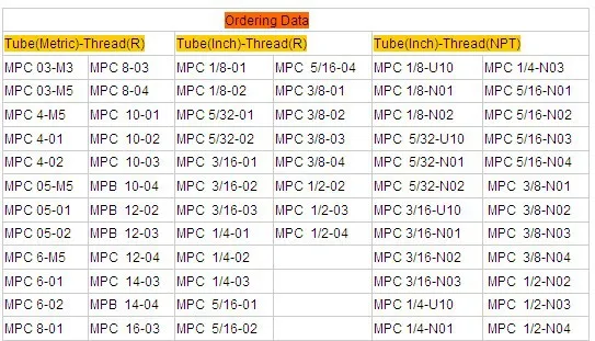 Mpc3-m3 трубки Размер 3 мм, нить M3 camozzi металла толчок в фитинги