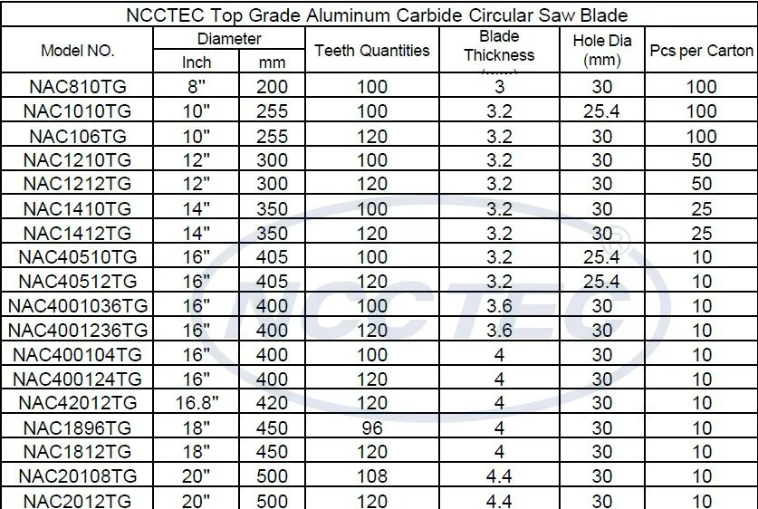 14 ''120 зубов ncctec Топ Класс 350 мм сплав Алюминий трубы резки фрезы nac1412tg Быстрая бесплатная доставка