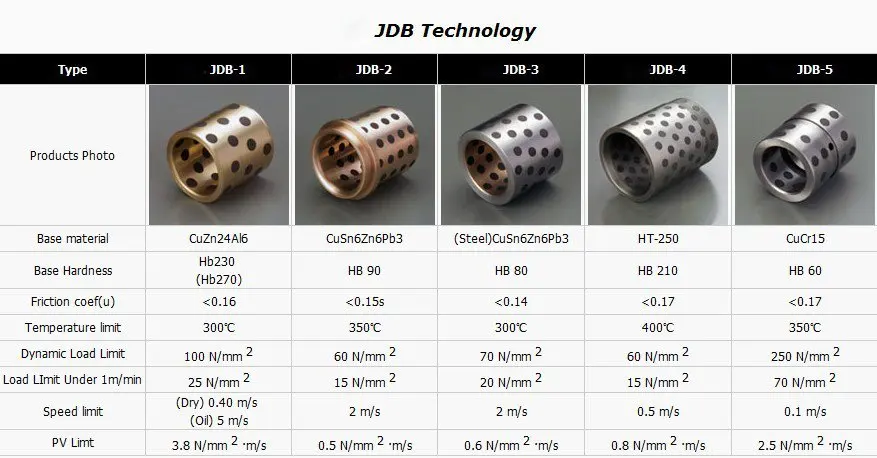 6x10x12 мм JDB безмасляный пропитанные графитом латунь втулка типа прямо медь, одноцветное само смазки Embedded бронза подшипника Буш