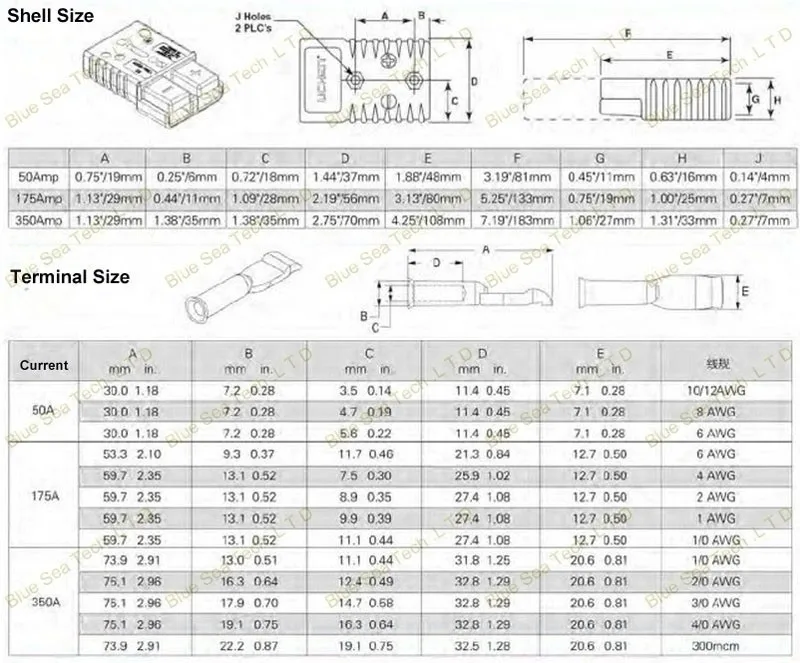 SMH 2P 350A 600V Разъем питания Разъем батареи, мужские и женские комплекты разъемов для вилочного погрузчика электромобиль
