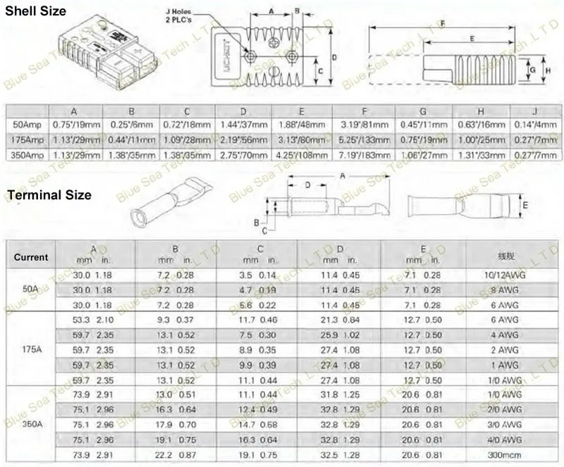 AITM 2P 175A 600V Разъем питания Разъем батареи, мужские и женские комплекты разъемов для вилочного погрузчика электромобиль