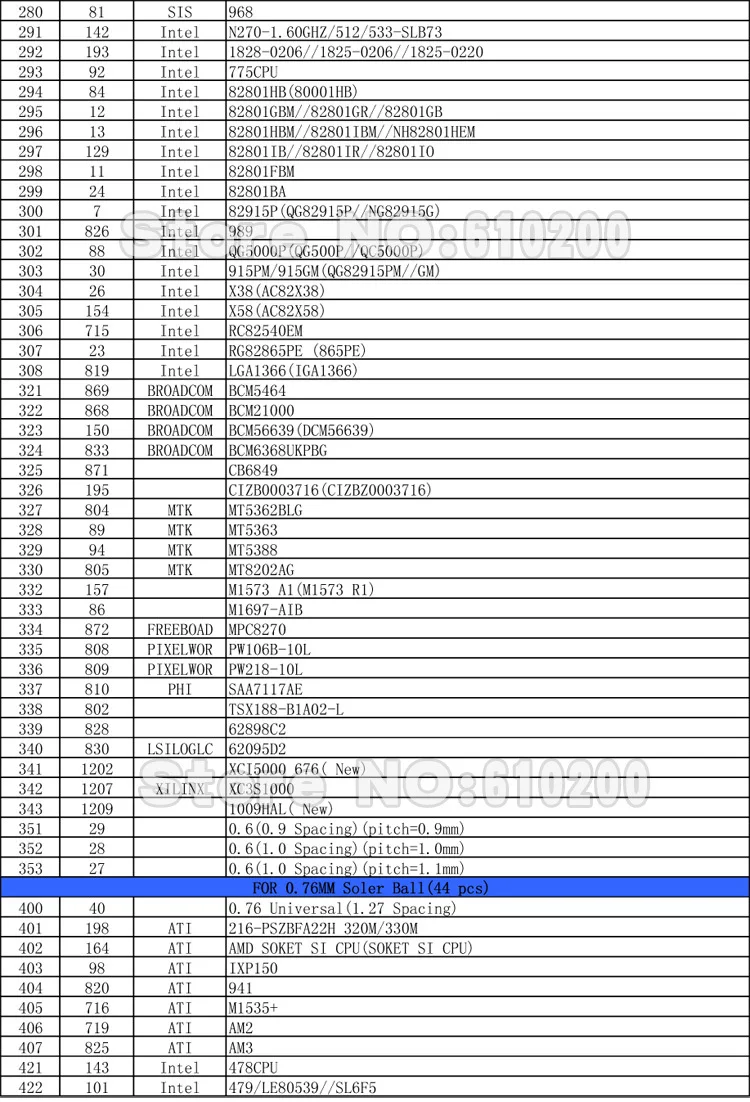 BGA 282/шт 90*90 BGA трафареты шаблоны ноутбуков и настольных заменителей 241/шт bga трафарет 90x90