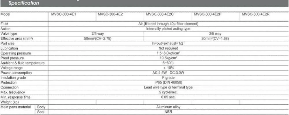 MVSC300-4E2C 12 В AC 5 Порта 3Pos 1/" BSP Электромагнитный Воздушный Клапан Двойной Катушки Led