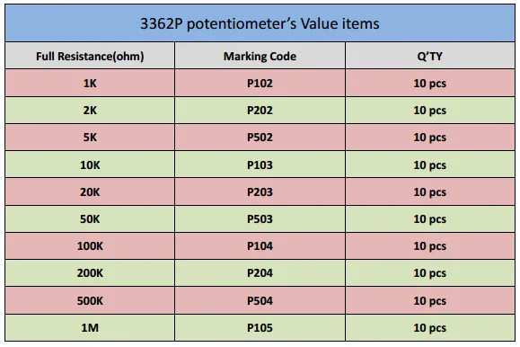 004B 3362P value items