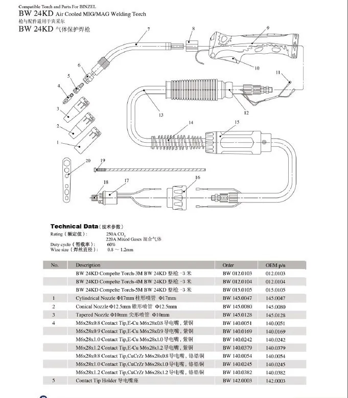 E-cu Контактный наконечник миг факелы расходных BINZEL 24KD M6 * 28 1.0 мм Совет, 20 шт./лот Бесплатная доставка