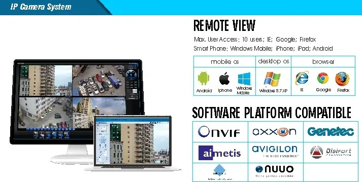 OEM CCTV Системы PTZ камера системы безопасности 20X с переменным фокусным расстоянием IP PTZ Камера Full HD высокой Скорость поддержка купольной
