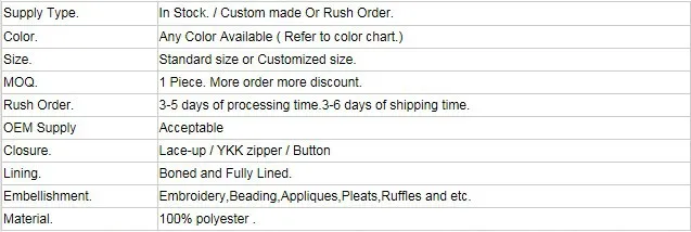 production details
