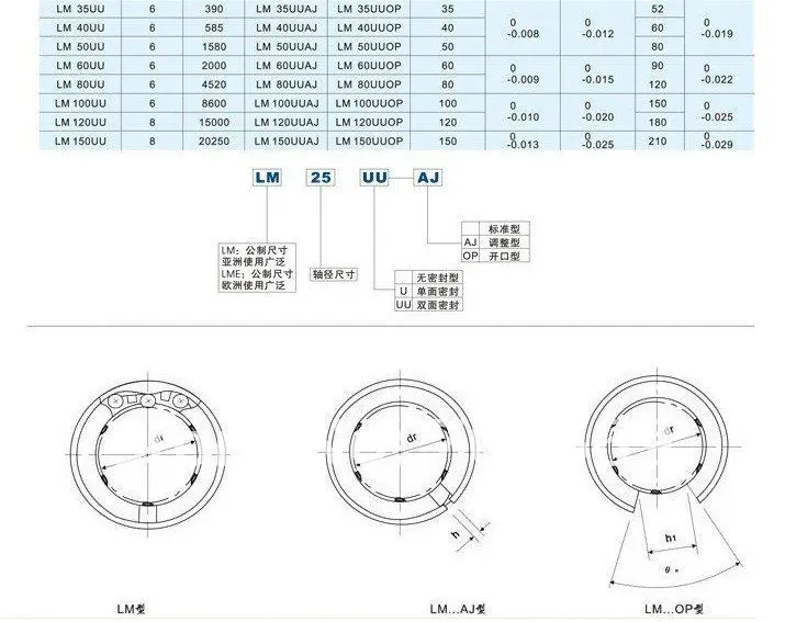 Высокая точность 8 мм LM8SUU LM8S SDM8S LM81517 LM-8S LB-8A SM-8S 8 X 15 X 17 мм линейных направляющих буш линейное движение