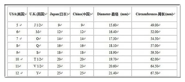 1_ring size