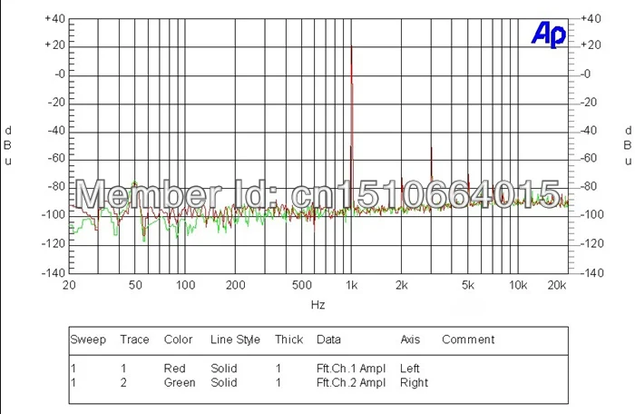 Test7