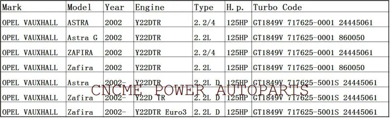 Лучший TURBO GT1849V 717625-5001 S 717625-0001 717625 860050 Турбина Турбокомпрессор для Opel Astra G/Zafira A двигателя Y22DTR 2.2L DTI