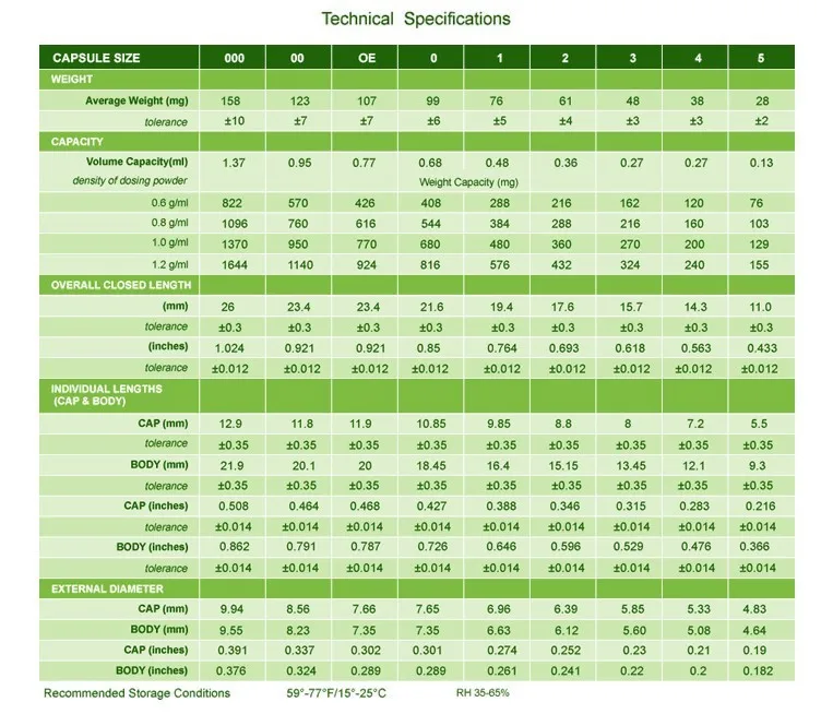 capsulcn technical specifications