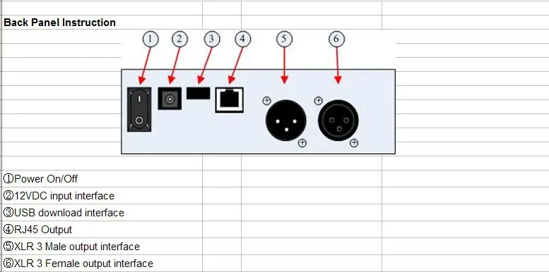 DMX300, DMX512 главный контроллер с РФ дистанционного, может быть повторно запрограммирован с помощью программного обеспечения