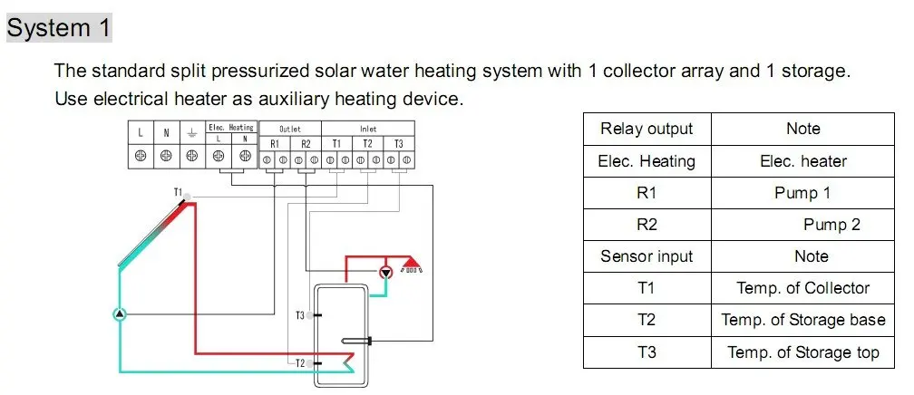 Sp24-system1