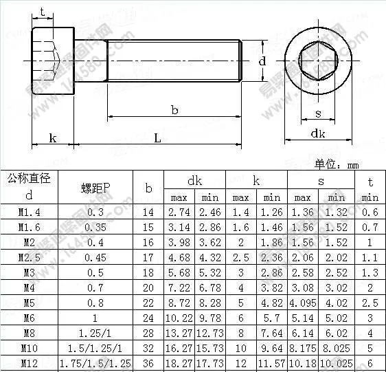 DIN912 50 шт 20 штук 10 шт 5 шт 304ss Кепки винт M1.6 m2 m2.5 M3 M4 M5 M6 M8 Нержавеющая сталь 304 шестиугольник с шестигранной головкой Кепки винт