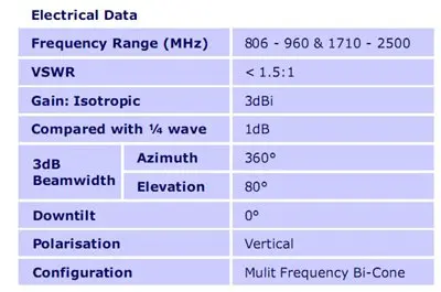 Superbat 824-960 МГц/1710-2500 МГц GSM/GPRS/EDGE/UMTS/HSPA/CDMA/3g Omni потолочная антенна 3dBi усилитель воздушного сигнала 100 Вт