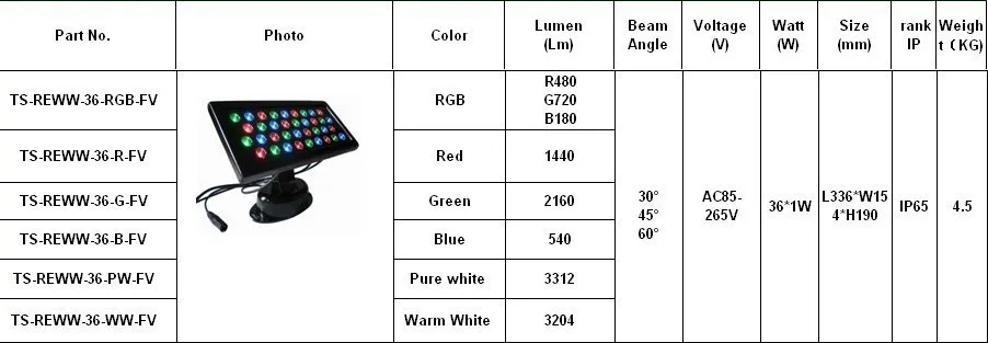 AC85V/265 В подкладке управления DMX 36 Вт rgb светодиодные прожекторы Суаре форма светодиодный проектор изменение цвета для декорирование стен