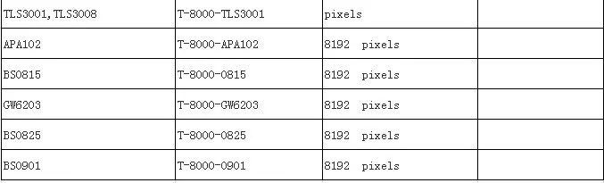 T-1000 T-4000 T-8000 SD карты RGB Led контроллер WS2801 WS2811 SK6812 WS2812B LPD6803 программируемый контроллер пикселей