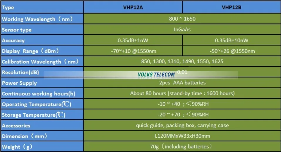 VHP12Specif