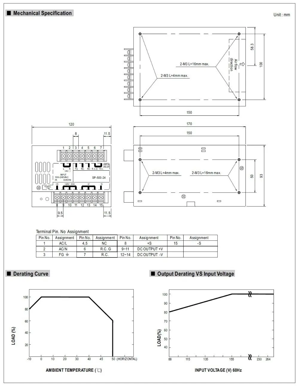 SP500W 12 V 40A с PFC одним выходом импульсный источник питания для светодиодной полосы света AC к DC