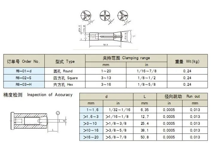 R8  collet