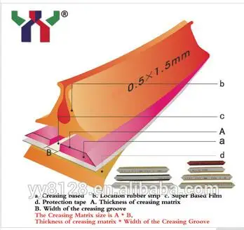 

New Product,High Quality, PVC Die Cutting Printing Machine Creasing Matrix with water basic Gum,0.3mm*1.2mm,50pcs/pack