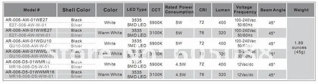 4.5 Вт mr-16 Spot LED энергосберегающие лампы, 12 В AC/DC, 400/320lm, срок службы> 50,000 часов, 3 года гарантии, 10 шт./лот Акция