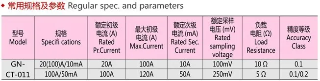 CT011 Regular spec and parameters.jpg