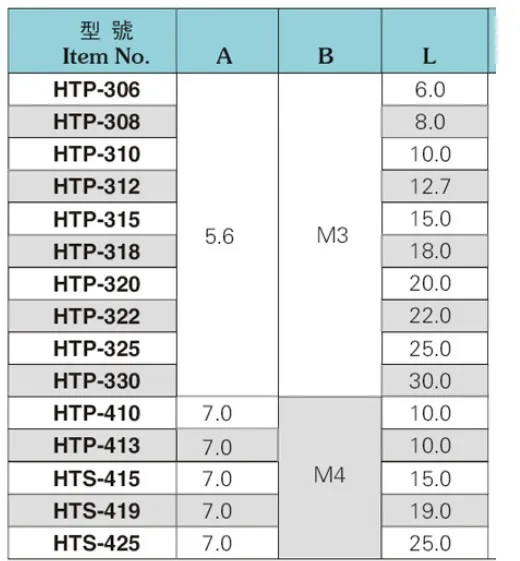 M2.5 Hex белый нейлоновые гайки Spacer женский колонки с плоским носком Проставка с двойным проходом Пластик интервал винты