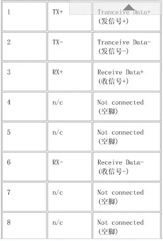 РЛ 3pin dmx со штекером RJ45 адаптер с наружным разъемом кабеля