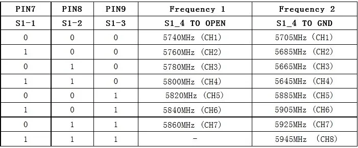 Aomway 5.8 г 15 канала 1 Вт 1000 МВт TX передатчик