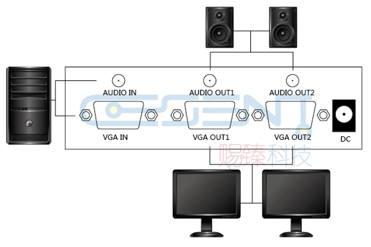 2 порта 1x2 VGA+ аудио сплиттер 350 МГц для широкоэкранный дисплей HD 1920x1440 металл
