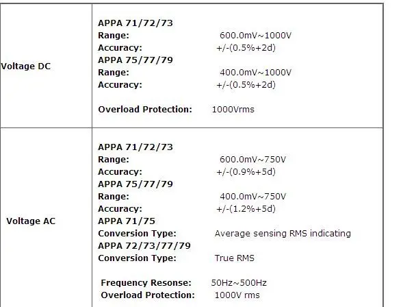 APPA Цифровые мультиметры APPA 77(истинное среднеквадратичное значение) Новые оптом и в розницу