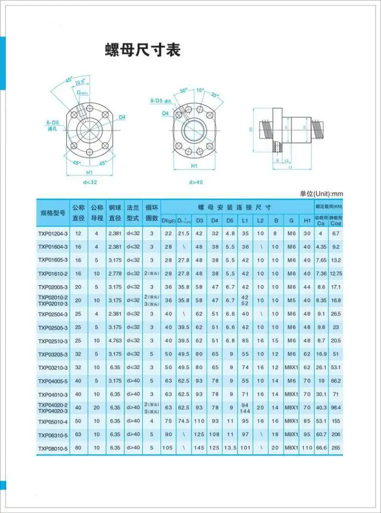 Анти Люфт Ballscrew SFU2005 Длина 450 мм + BK15/BF15 + 1 шт. корпус + муфта