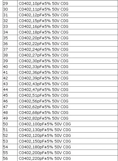 80values* 50 шт = 4000 шт(0.5pF~ 1 мкФ) 0402 бескорпусный конденсатор SMD смешанный набор