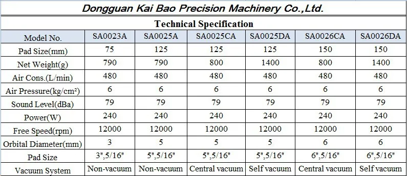 6 дюймов пневматический воздух случайный орбитальный шлифовальный станок центральный вакуумный орбитальный 2,5 мм/5 мм Воздушный шлифовальный станок(SA0026CA