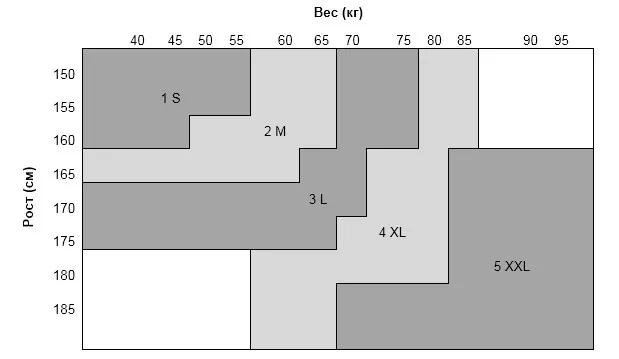 ARDI-size