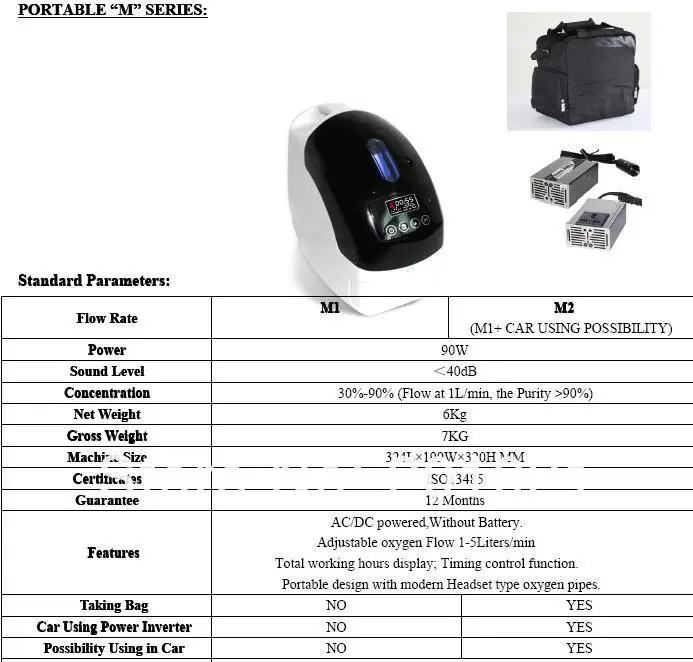 Портативный кислородный концентратор, генератор M2 модель