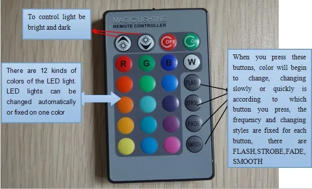 led controller