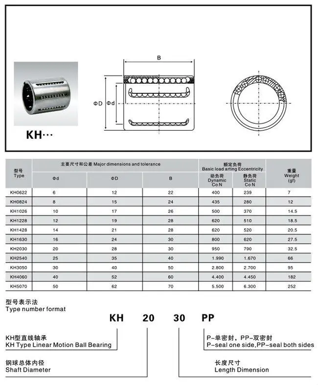 KH1428PP 14 мм подшипник x21mmx28mm линейного прессования втулка для вала 1 шт