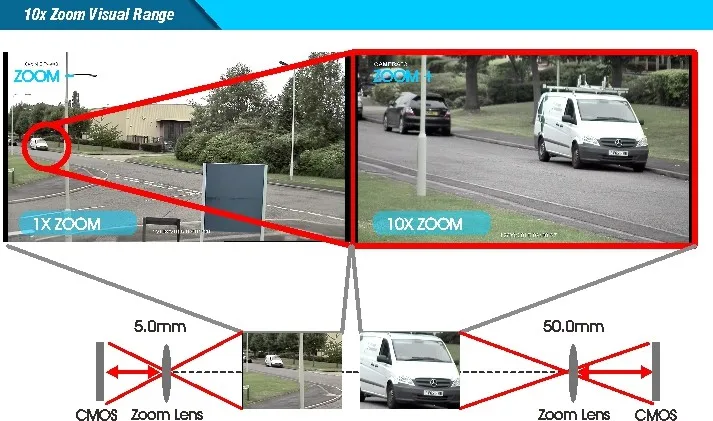1080p 10X AHD Mini High Speed Dome PTZ Camera