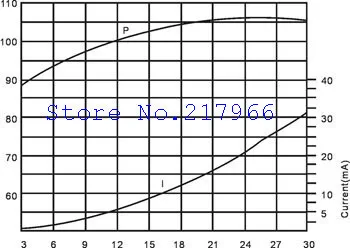 Yu Синхуа поставка зуммер STD-4218 электронная музыка "Орхидеи" 24 В