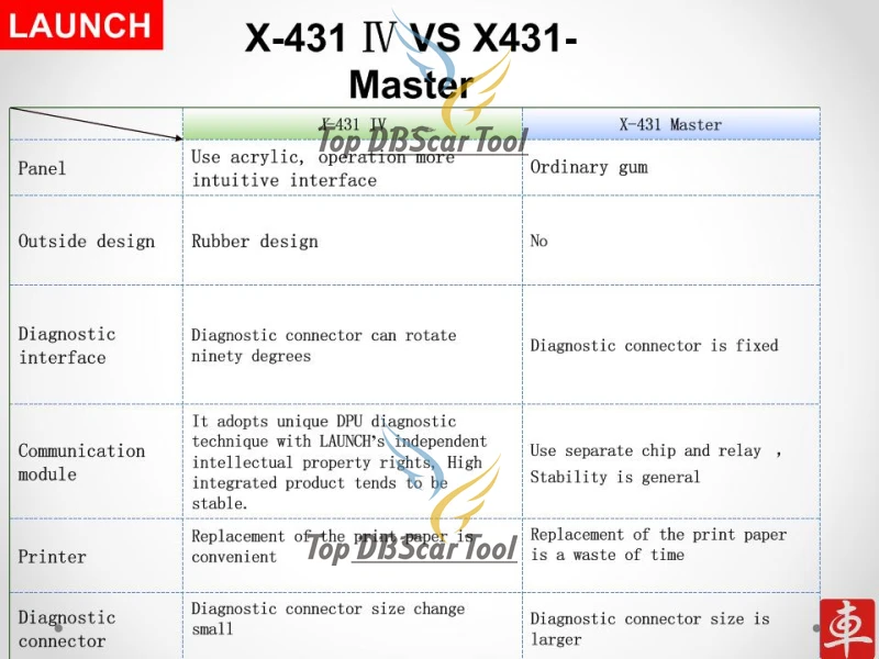 Диагностический инструмент Launch X431 IV X431 Master X-431 IV X-431 Master диагностический сканер диагностический инструмент обновление онлайн