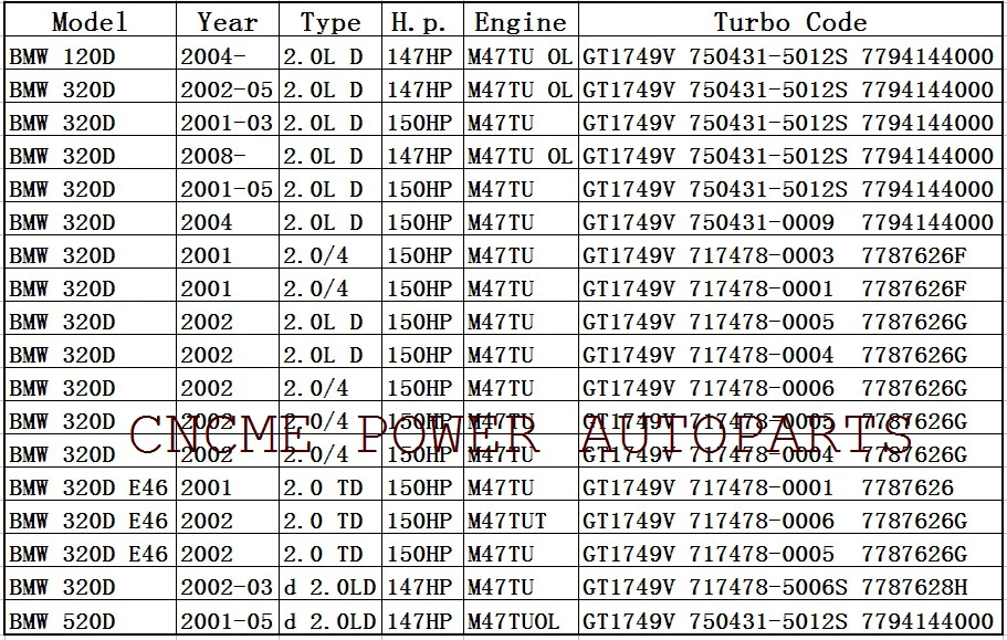 TURBO GT1749V 750431-5012 S 750431 7787626 г 7787627 г турбокомпрессор для BMW 320D E46 320TD 120D 520D 98-05X3 E83 E83N M47TU 2.0L