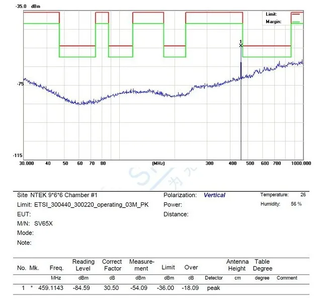 1 шт./лот 500 МВт беспроводной передачи данных RF модуль SV650